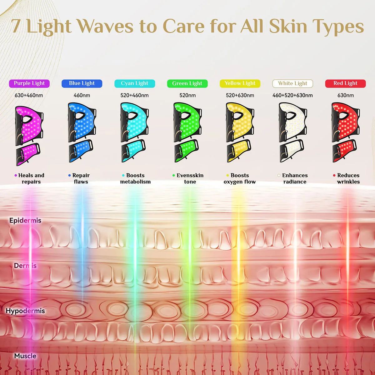 LED Red Light Therapy Face Mask