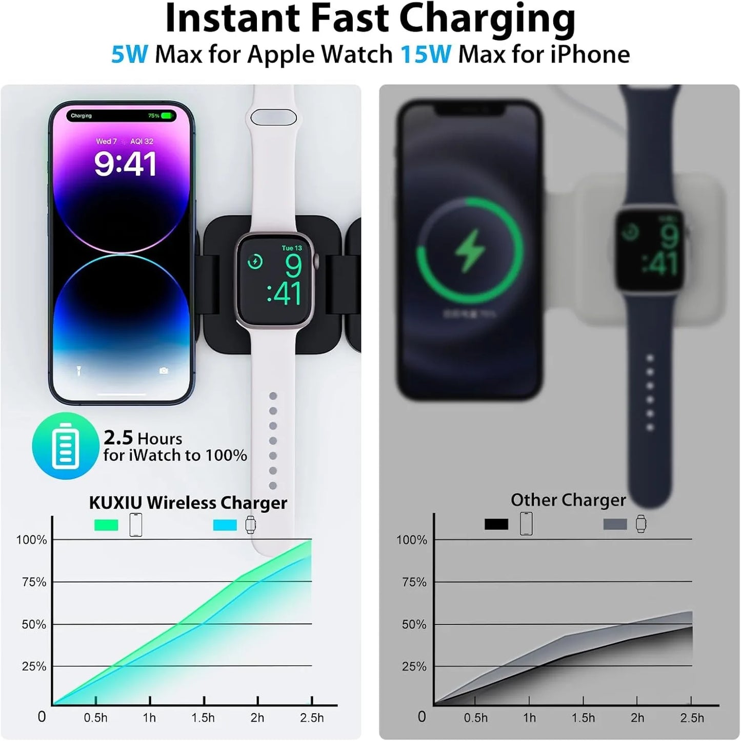 Magnetic Foldable 3 in 1 Charger for iPhone