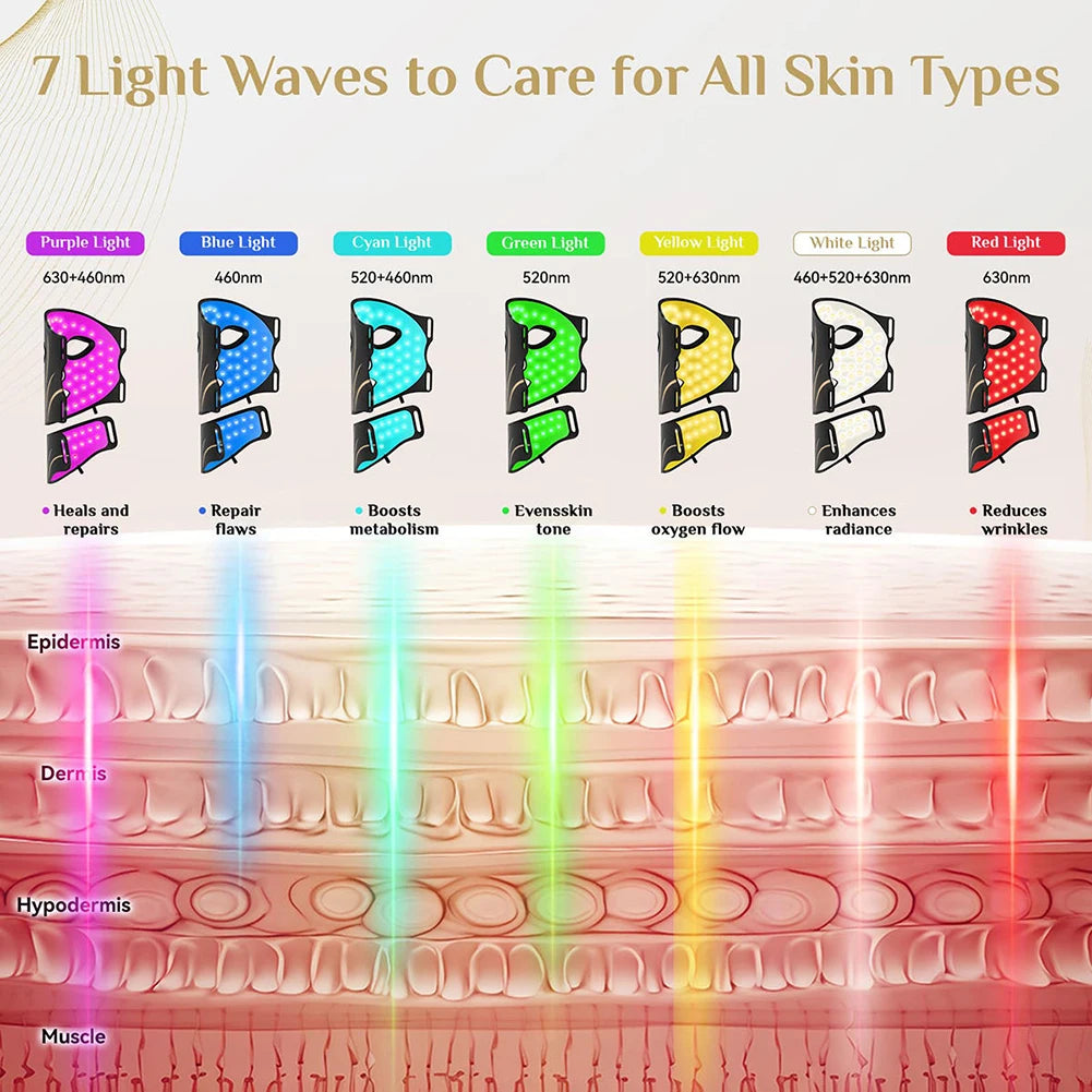 Red Light Therapy Facial Beauty Device