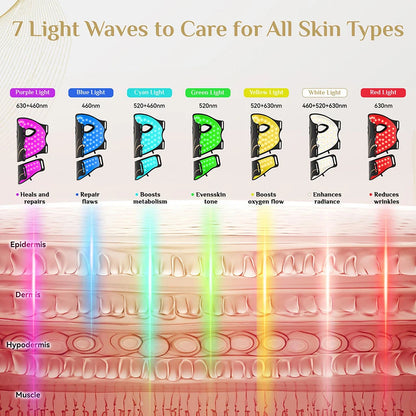 Red Light Therapy Facial Beauty Device